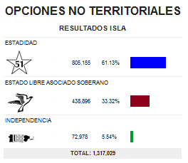 encuesta